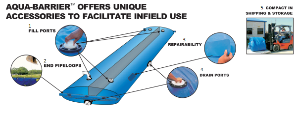 5 Aqua-Barrier® Accessories to Help You Facilitate Infield Use