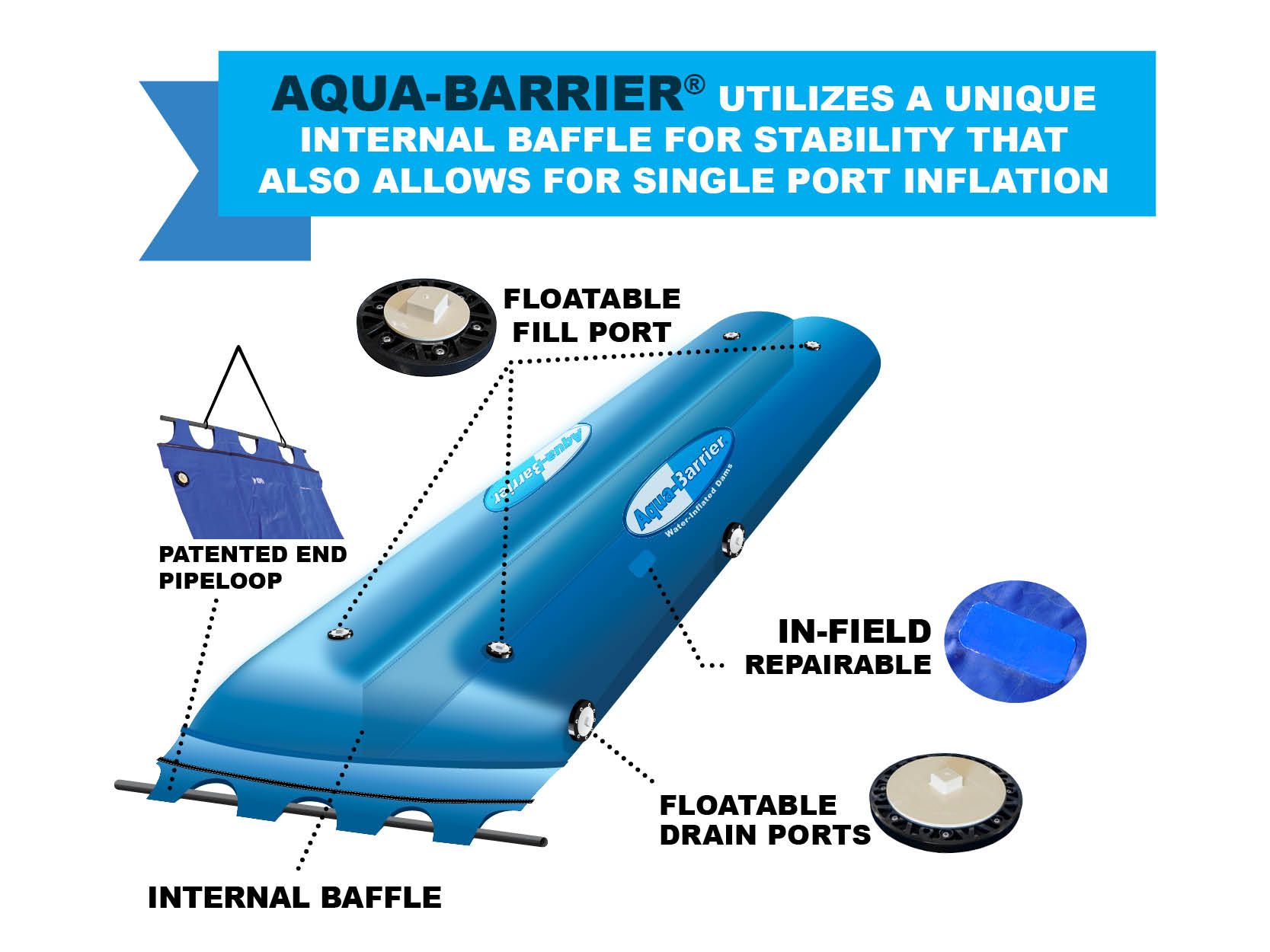 Aqua-Barrier Accessory Drawing with Logo 081721